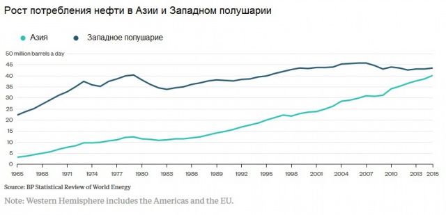 2 графика, говорящие о