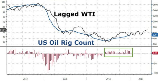 Повторит ли нефть январь