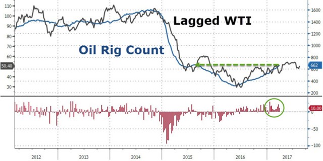 Почему нефть может