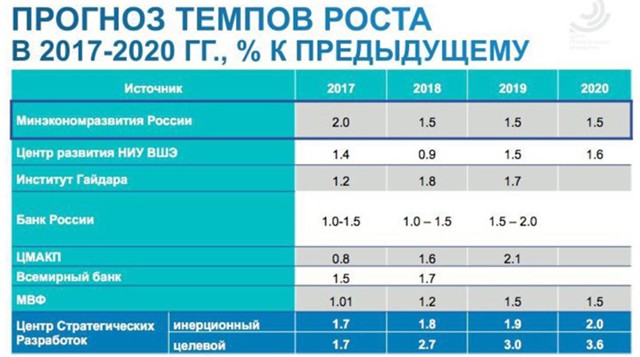 Кудрин и Силуанов