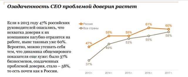 Почему доверие стало