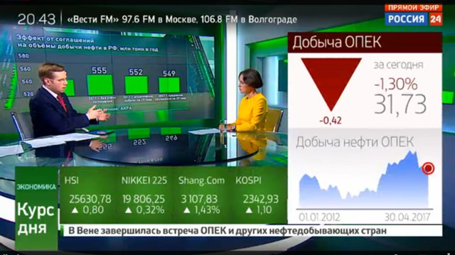 АКРА: Дефицит нефти