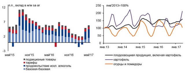 Минэк оценил инфляцию по