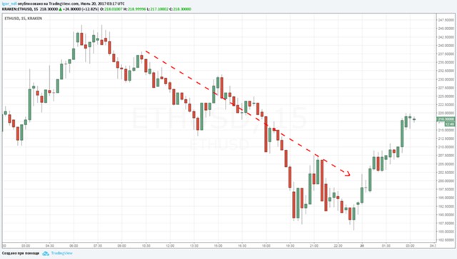 Ethereum: все новые