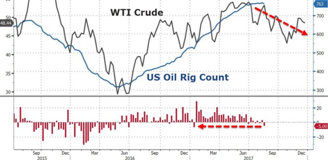 Что заставило нефть