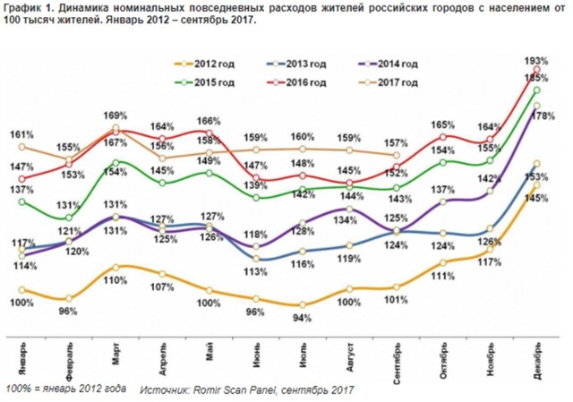 Исследование 