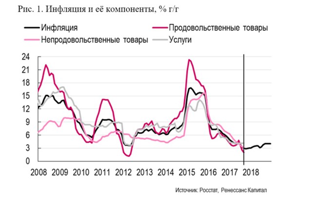 Насколько радикально ЦБ