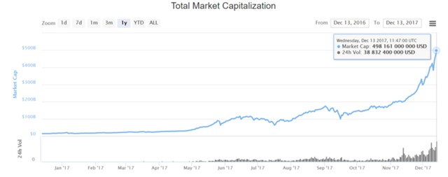 Капитализация рынка