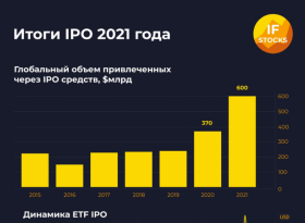 Итоги IPO 2021 года: