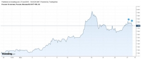 Минфин скидками заманил