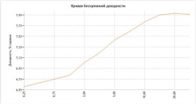 Ключевая ставка ЦБ: