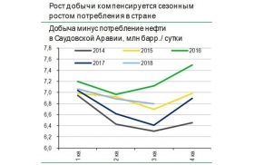 Нефть в сентябре: