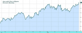 Обзор рынка: нефть вновь