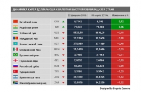 Валюты стран бывшего