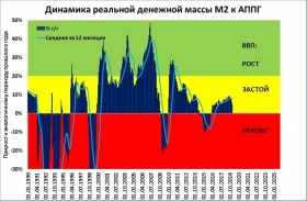 Почему нацпроекты не