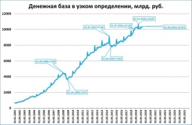 Когда стагнация сорвётся