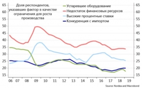 Минэк приблизил прогнозы